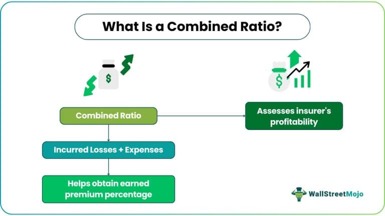 Premium Pricing Models: How Loss Costs, Expenses, and Profit Margins Shape Insurance Rates