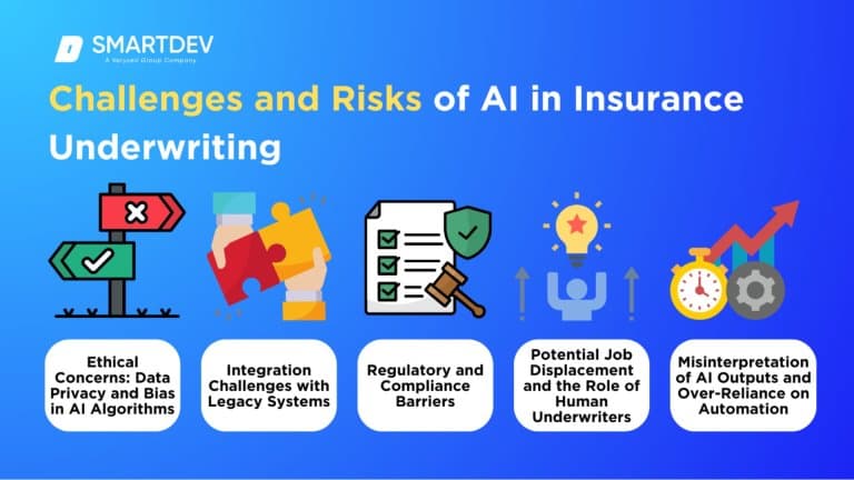 Dynamic AI Risk Scoring: How Machine Learning Is Changing Insurance Underwriting
